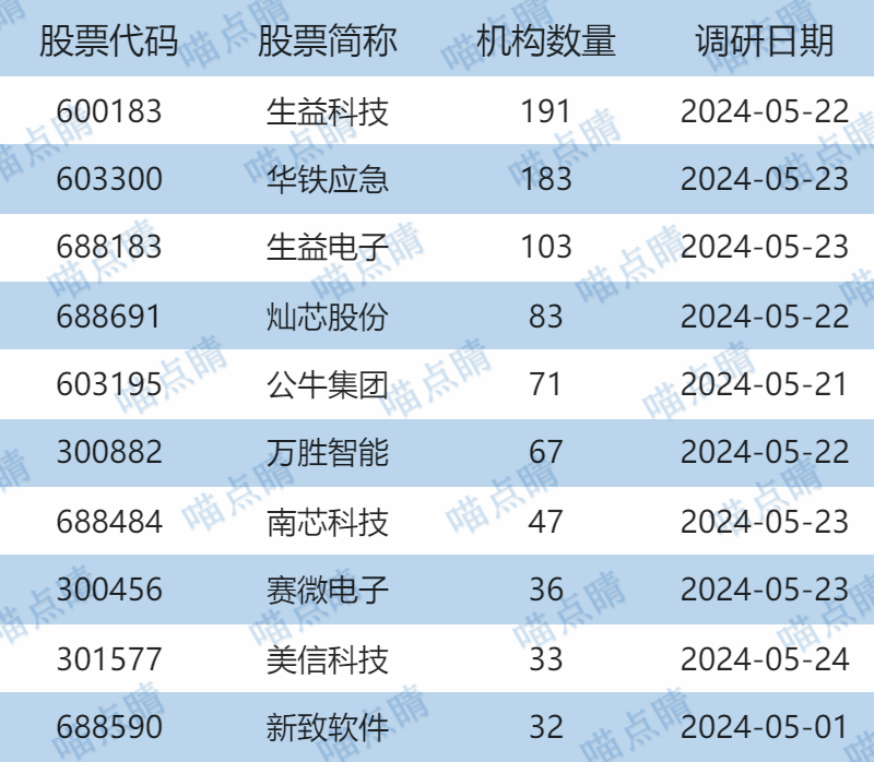 “史上最严”减持新规落地