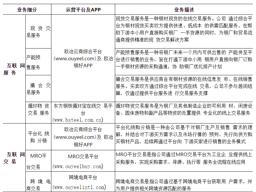 三年累计亏损超8亿元？上市主要因为“缺钱”？……卓正医疗回应市场质疑