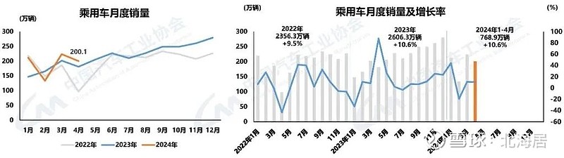 4月国内市场手机出货量同比增长28.8%