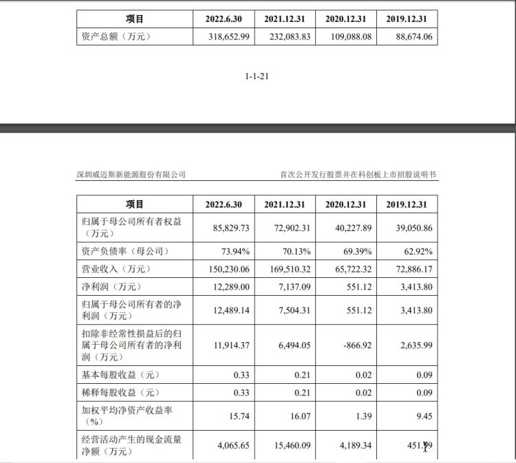 “闯关国际科创中心”系列之一：基础研究篇