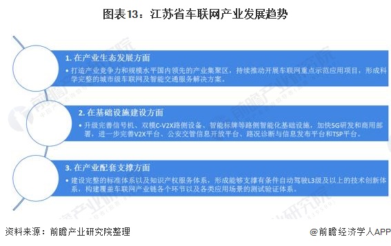 工信部规划1亿个车联网专用号码 支持智能网联汽车和车联网高质量发展