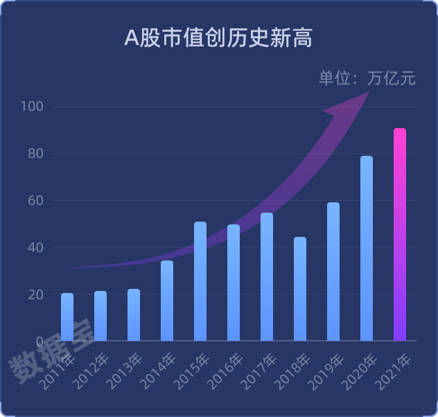 近860亿元 今年以来A股上市公司回购金额创历史同期新高