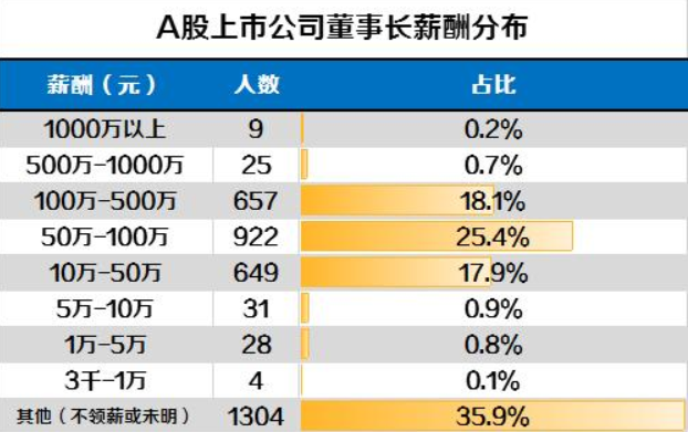 天宜上佳董事长吴佩芳解除留置