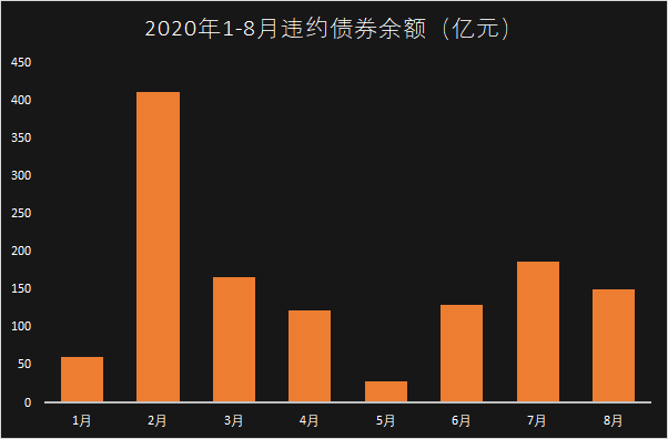 未严格落实防范化解地方债务风险 光大证券等被启动自律调查