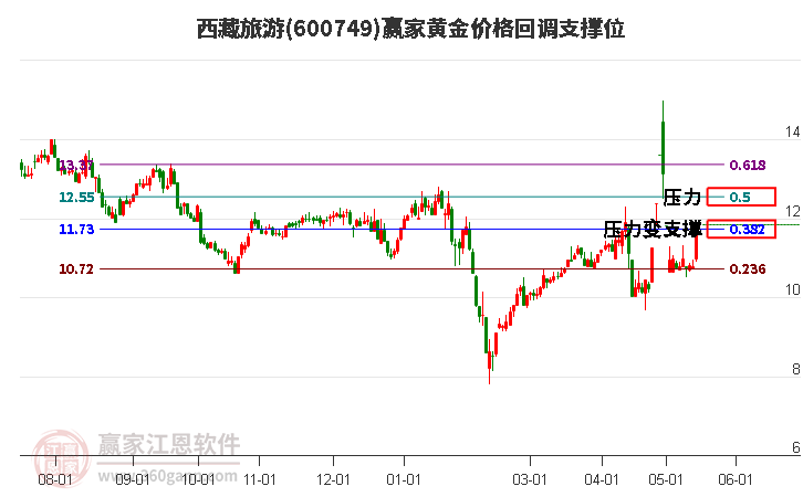 高盛：股市回调并不令人意外，当前反而是入市的好机会