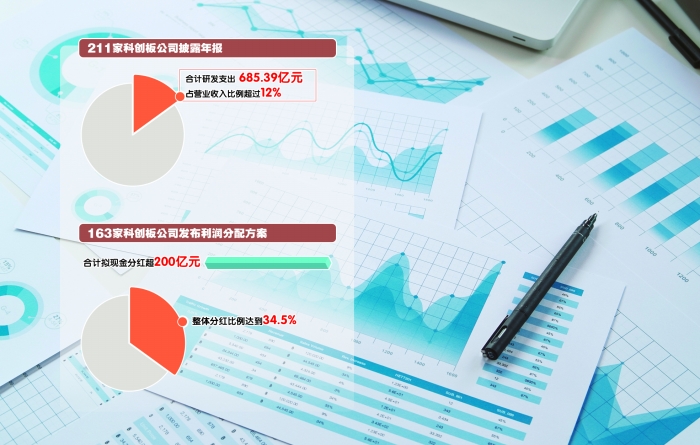 吉林辖区上市公司网上集体业绩说明会召开：分红水平创历史新高 多措并举实现高质量发展