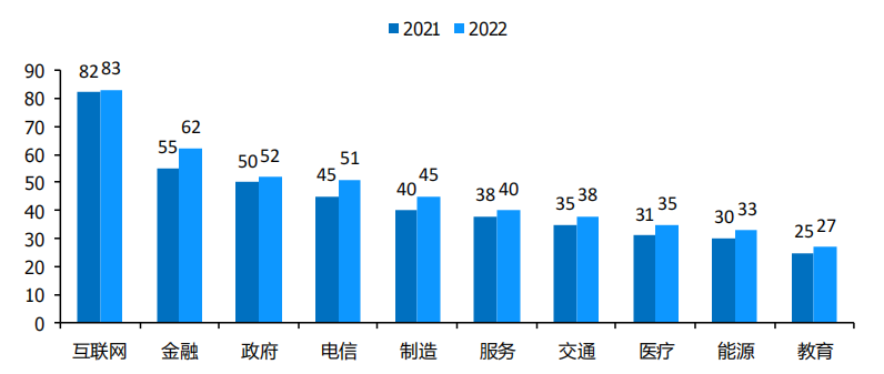 中央企业智能算力规模加速增长