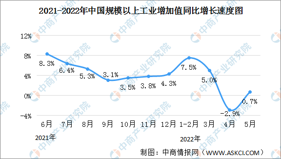 前4月我国规上电子信息制造业 增加值同比增长13.6%