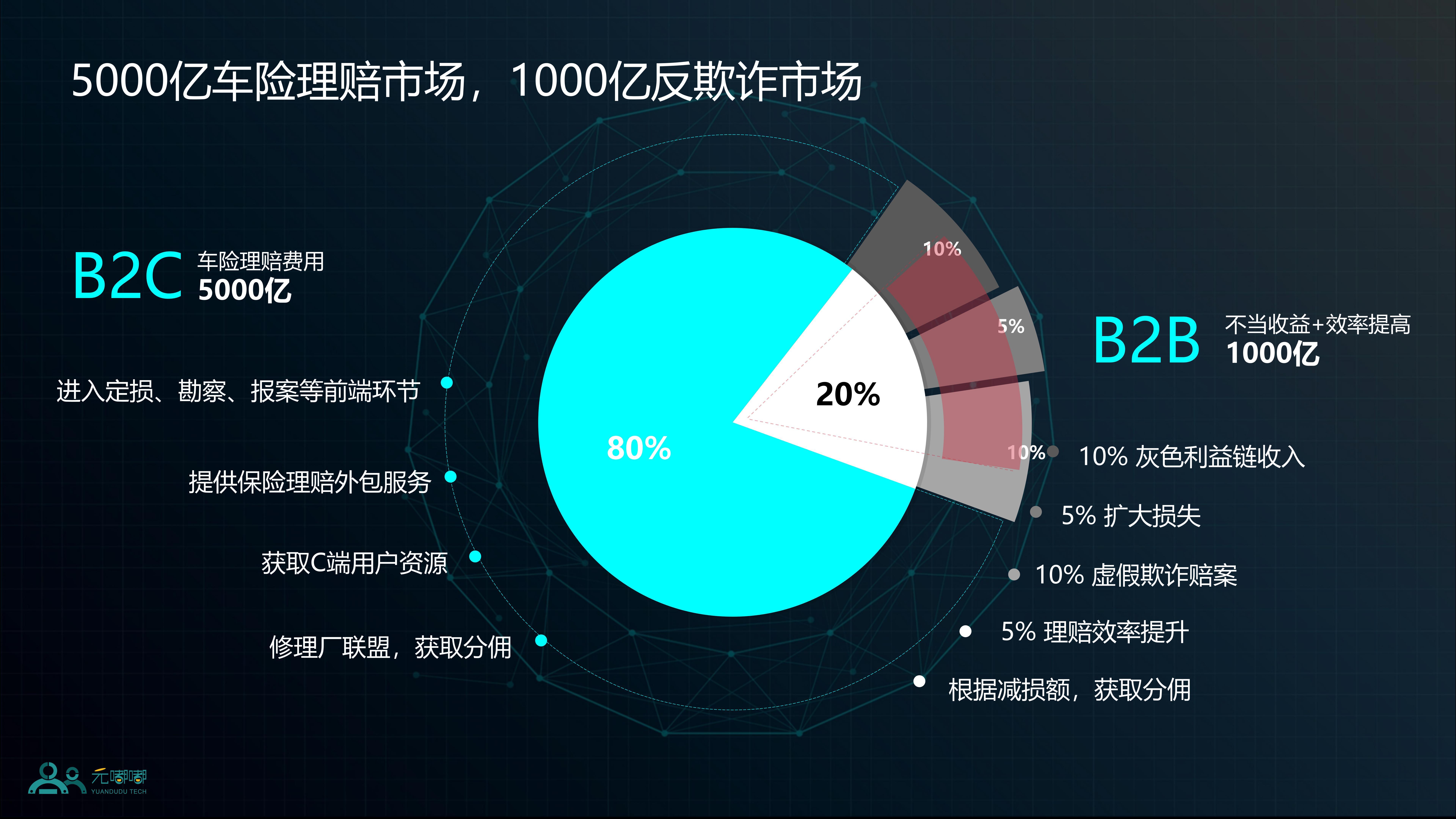 保险业加速人工智能应用