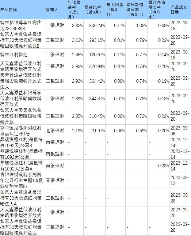 台华新材回复监管工作函：2023年三大产品销售单价均出现下滑