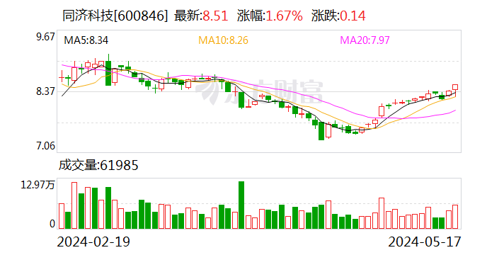 建艺集团控股子公司中标1.30亿元工程项目