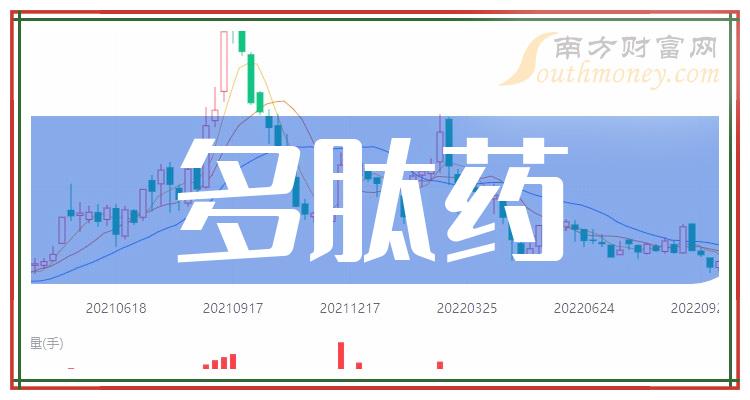 翰宇药业收年报问询函：国内营收大幅下滑是否合理 为何转让司美格鲁肽注射液技术成果