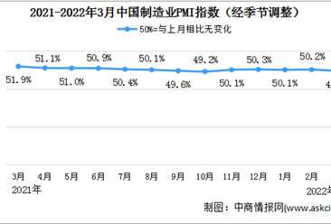 5月份制造业PMI回落至49.5%，扩内需待加力