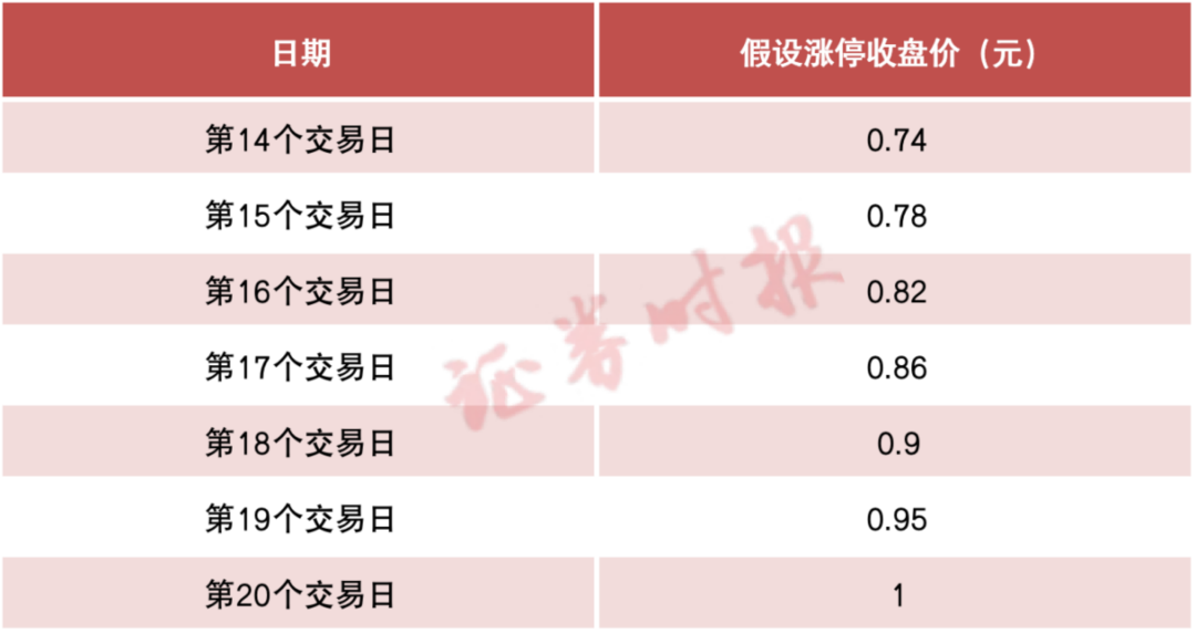 年内已有9家A股公司退市 另有至少19家锁定退市