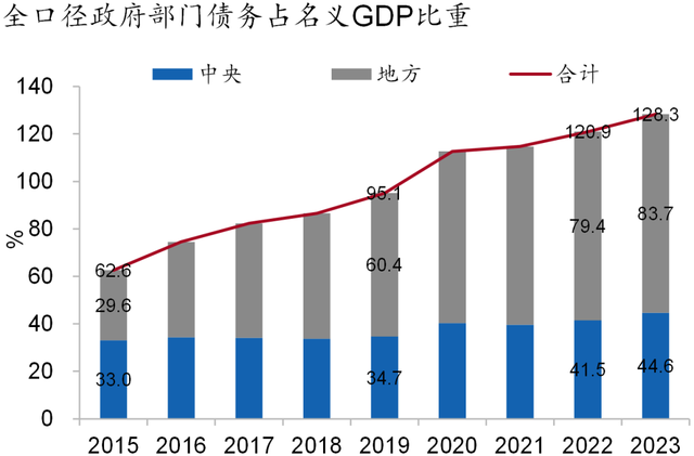 PSL连续3个月净归还、环比额度大幅下降：支持“三大工程”仍在延续