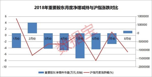 上市公司回购股份重要股东增持频现