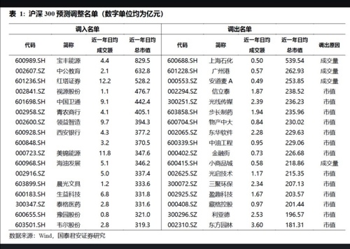 多维度彰显新动能新优势 深市核心指数将调整样本股