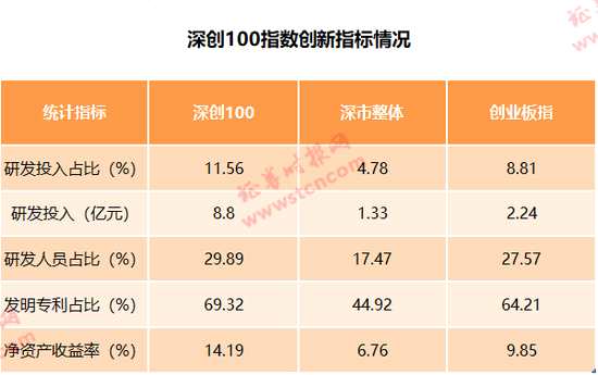 多维度彰显新动能新优势 深市核心指数将调整样本股