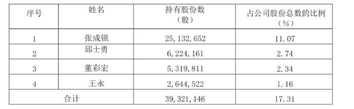 石家庄国投成科林电气实控人 海信网能要约竞争白热化