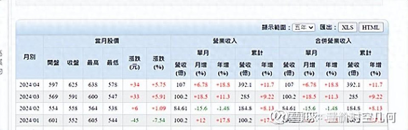 低价股频频拉响“面值退”风险警报 多家公司大股东、高管出手增持