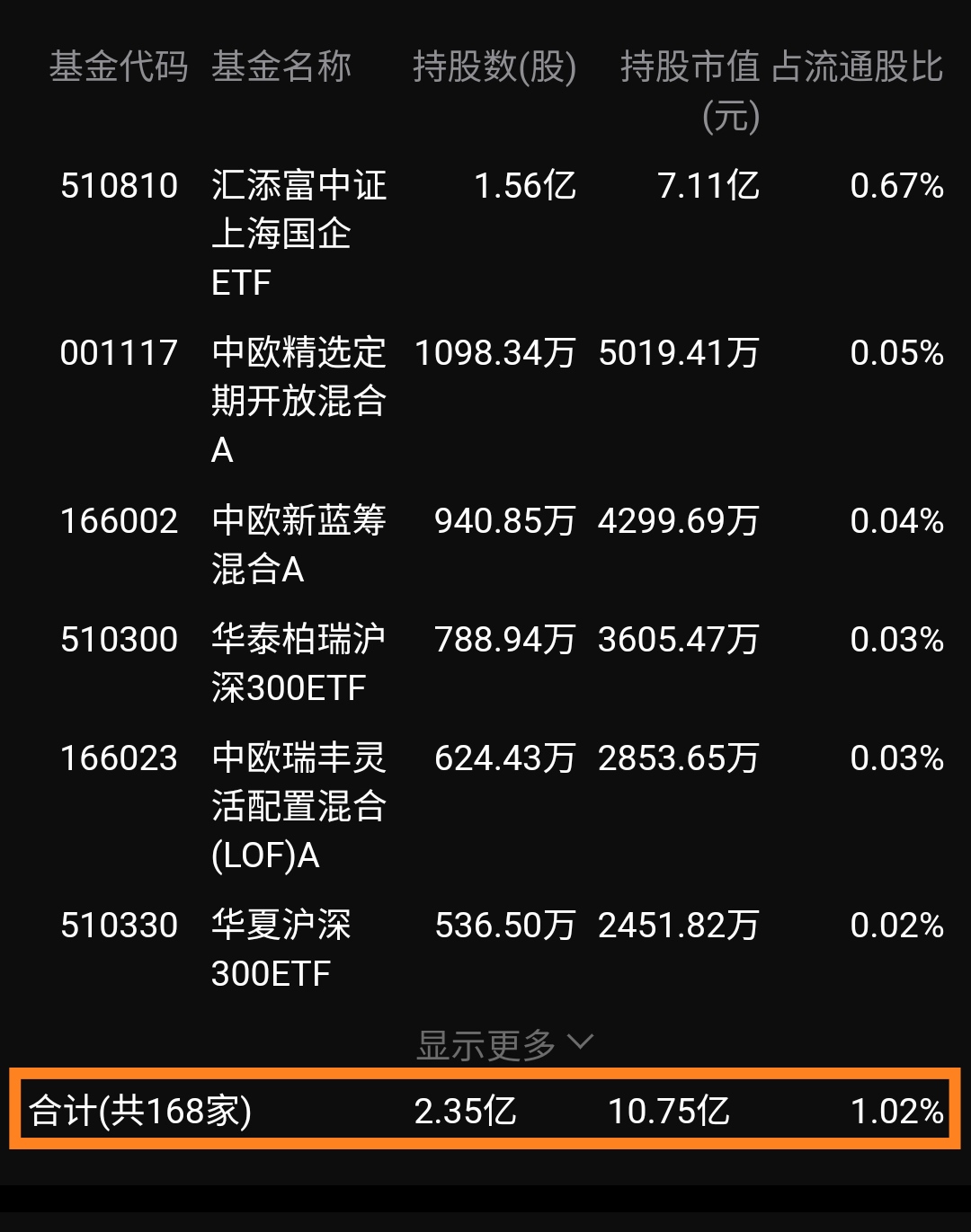 年内168家港股公司实施回购 累计金额近900亿港元