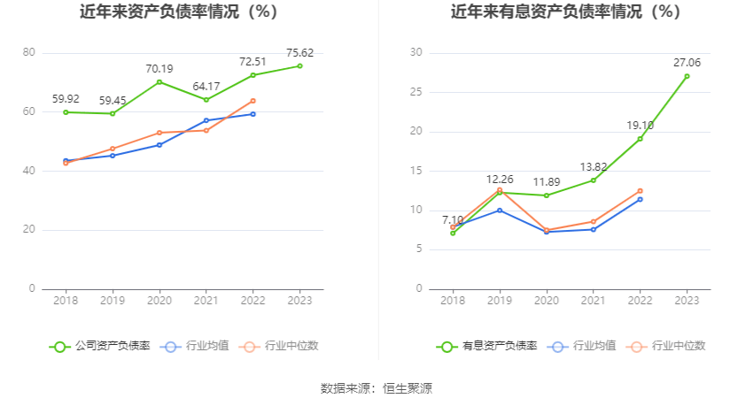 科力远为金丰锂业提供担保余额超8亿元 后者2023年亏损1.5亿元