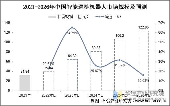 机器人产业链式发展潜力大