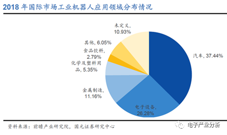 机器人产业链式发展潜力大