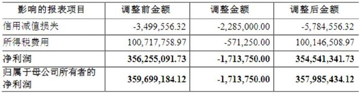 九芝堂回函深交所：控股股东李振国质押比例达99.95%