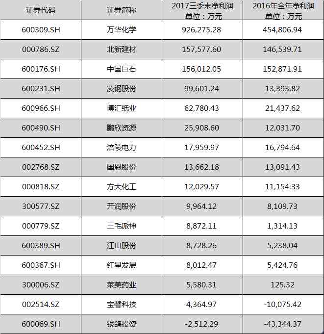 年内A股公司发布964单回购计划 已超去年全年