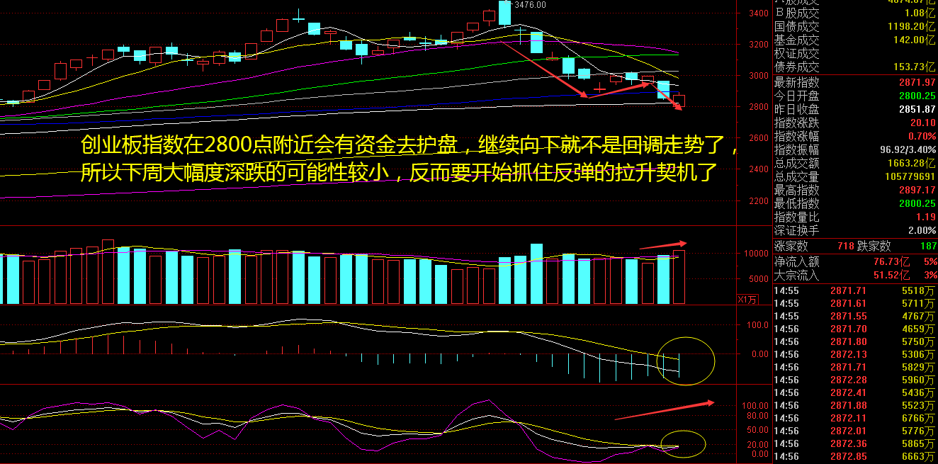 B股已无存在必要