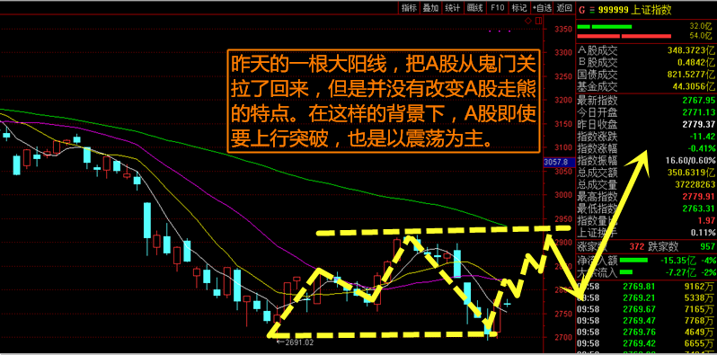 B股已无存在必要