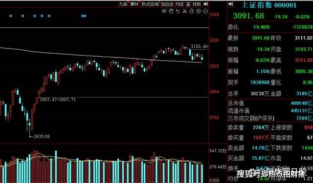 证监会：短期内退市公司不会明显增加