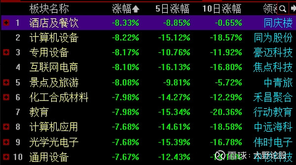 退市新规精准发力 促进绩差风险公司出清