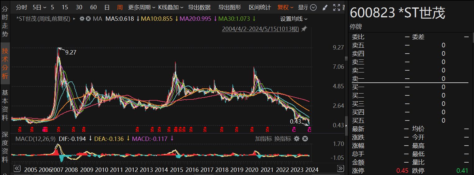 交易类退市威力彰显 “壳”公司加速出清