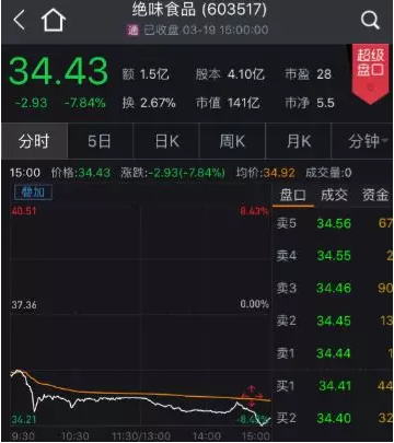 突击“清仓式”分红负面清单显威 多家公司主动终止IPO