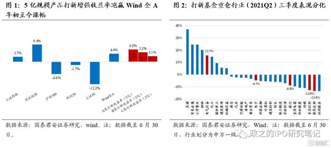 港股打新表现优于去年 多重因素推动后续走势分化