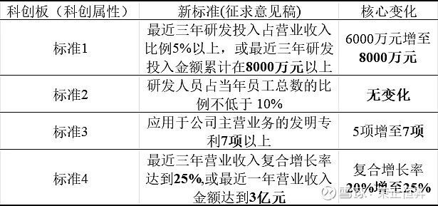 年内92家A股上市公司发布中期分红预案