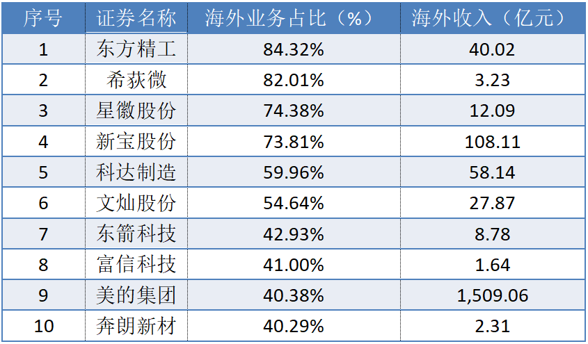 年内92家A股上市公司发布中期分红预案