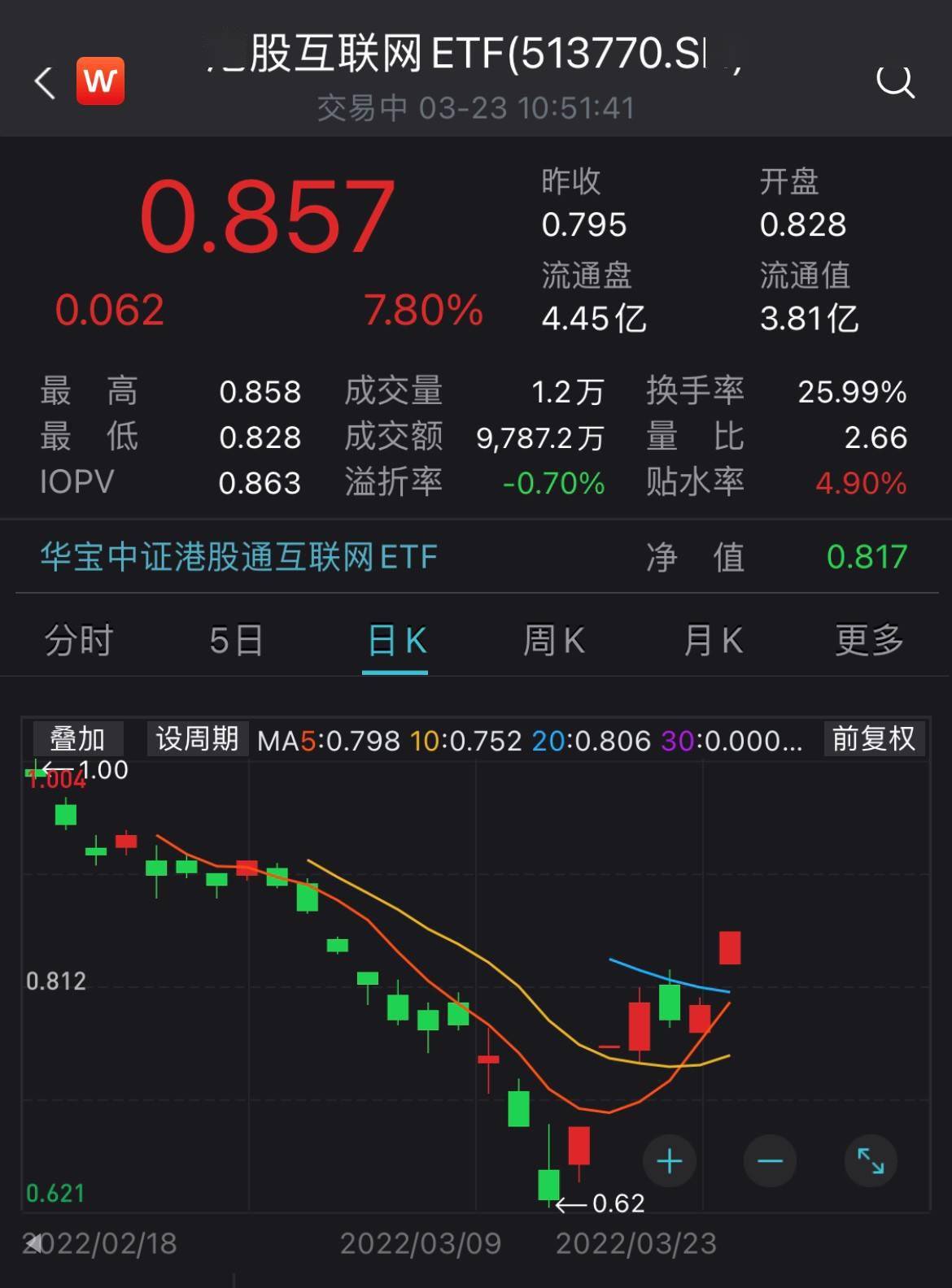 港交所库存股新规今日正式生效 港股公司回购不再强制注销