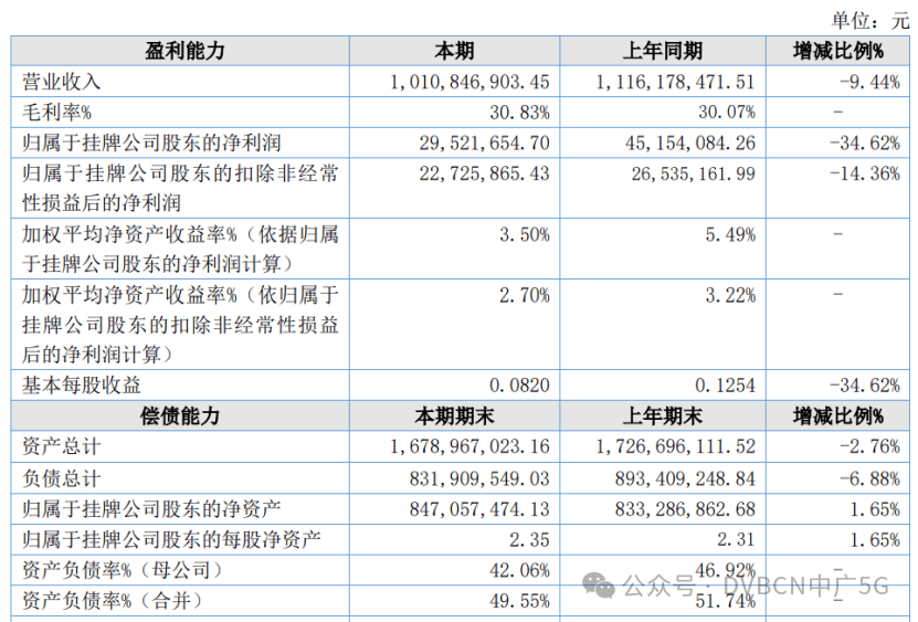 《全国主要城市工业互联网发展指数报告》发布