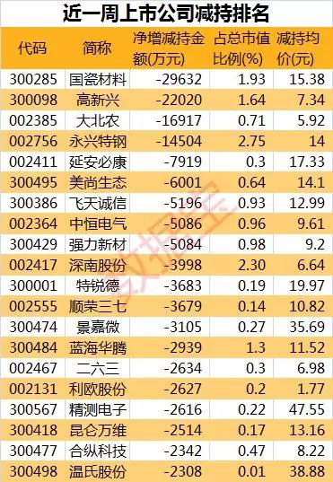 已达200家！年内IPO终止数量创近十年同期最高纪录