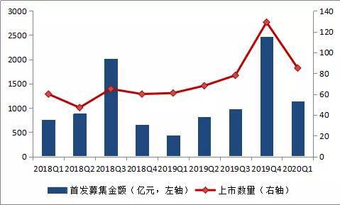 已达200家！年内IPO终止数量创近十年同期最高纪录