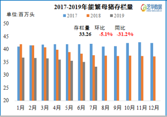 近五月仔猪价格上涨近8成 猪价加速上涨或温和拉动CPI