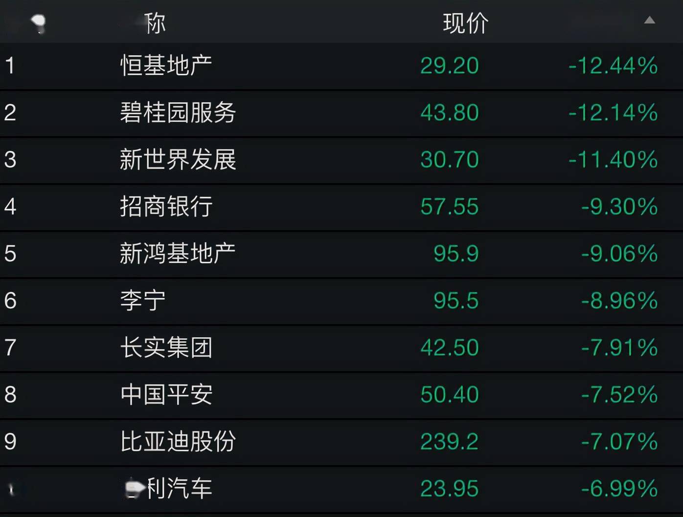 股价一度跌超20%，恒大汽车国内三家生产基地均已停产