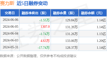 赛力斯宣布会计估计变更 或导致今年归母净利润减少4.26亿元