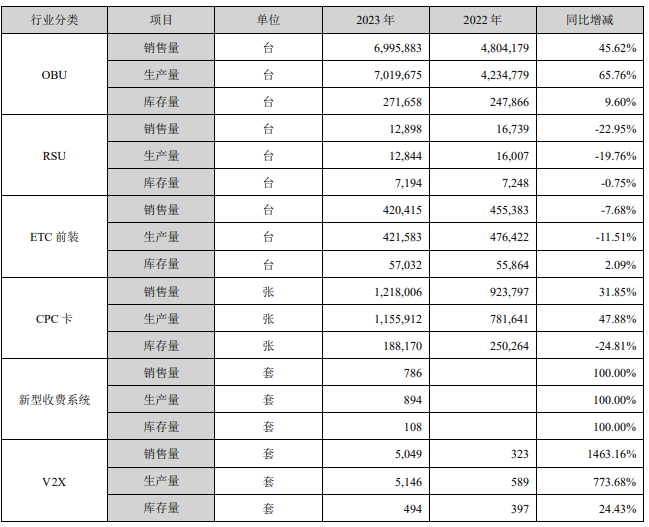 东阳光控股股东及一致行动人持股质押比例近80% 公司称“无平仓风险”