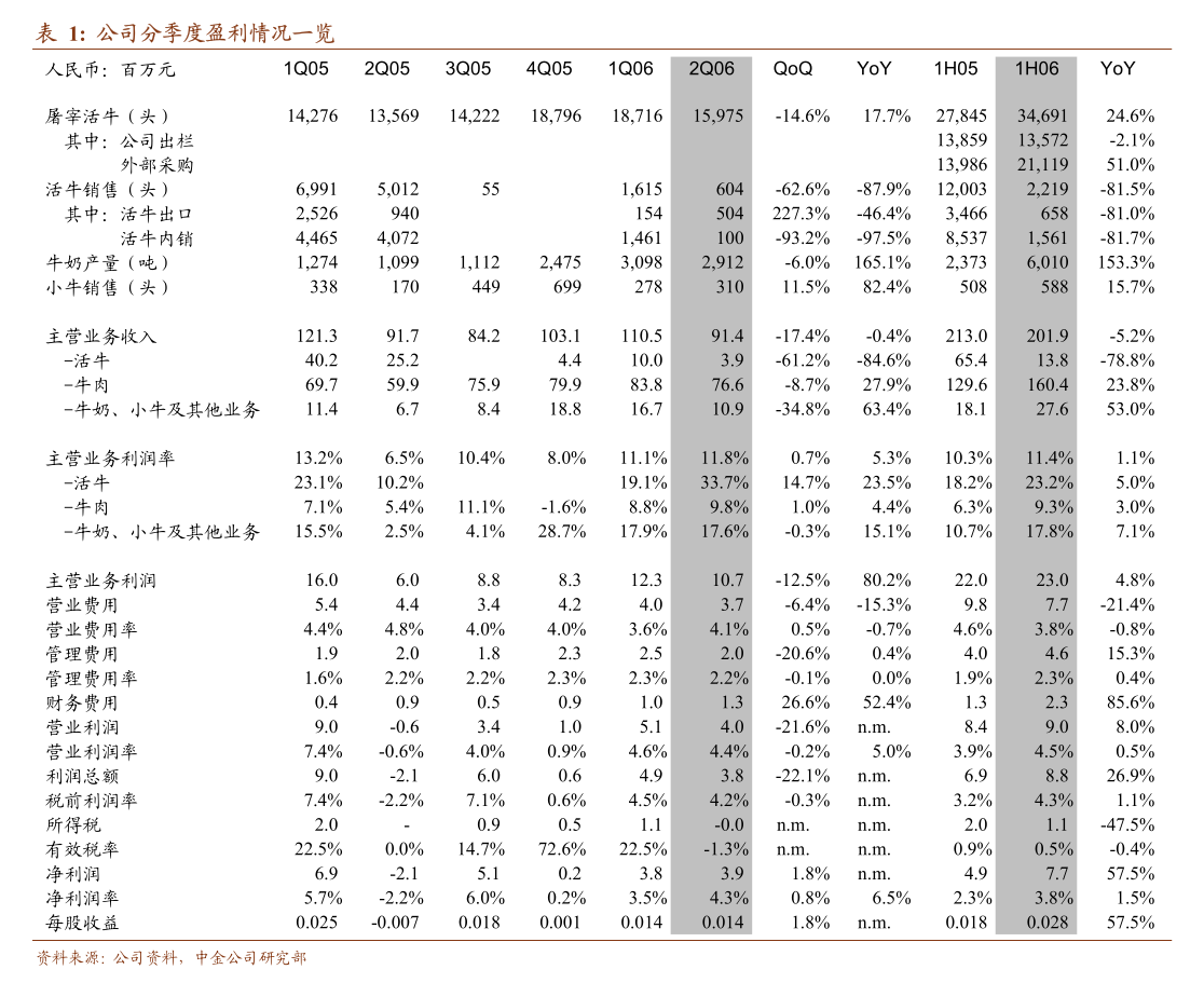 东阳光控股股东及一致行动人持股质押比例近80% 公司称“无平仓风险”