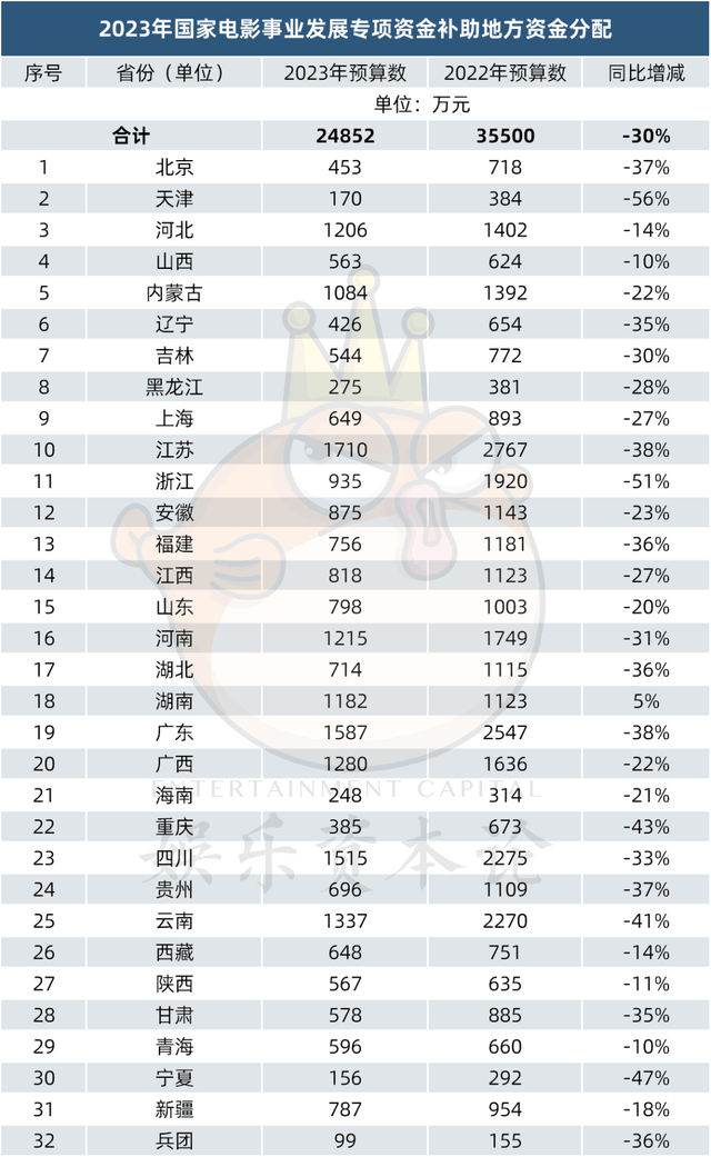 康芝药业收到500万元政府补助 公告坦承“不具有可持续性”