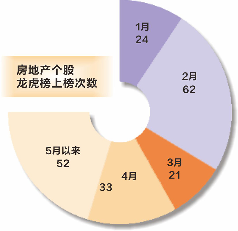 股东高管齐上阵 A股新一轮回购增持潮来临